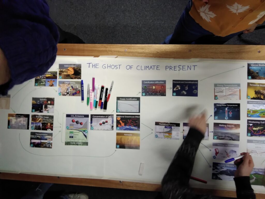 A climate fresk - cards explaining climate science